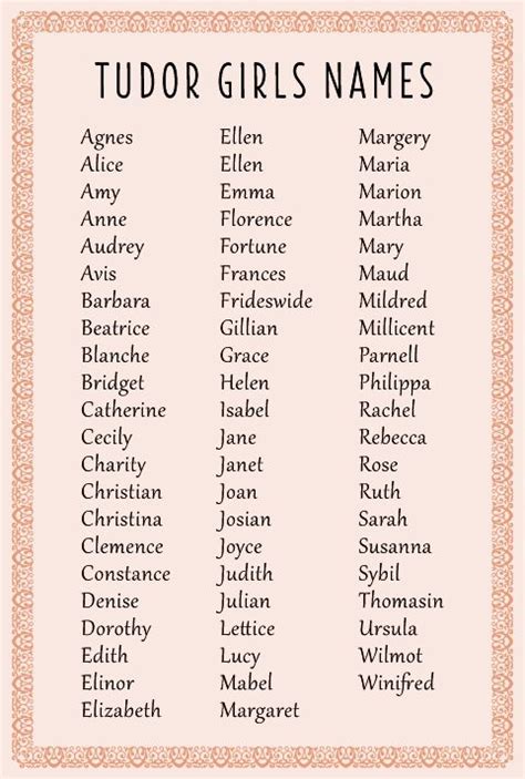 what is the origin of the name tudor|17th century names girl.